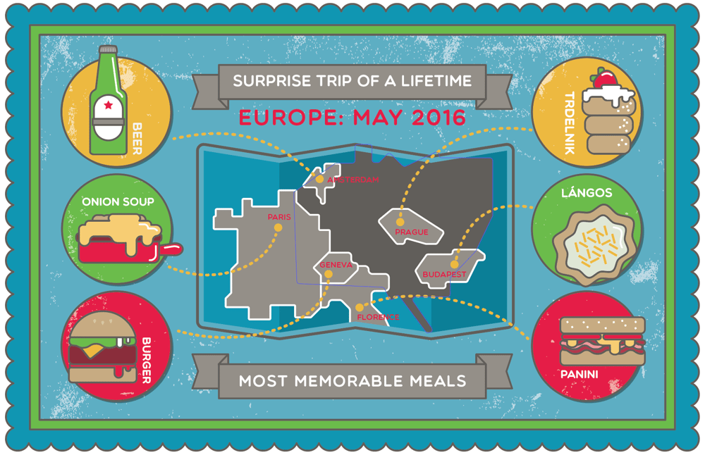 Trip Food: Most Memorable Meals - image 5 - student project