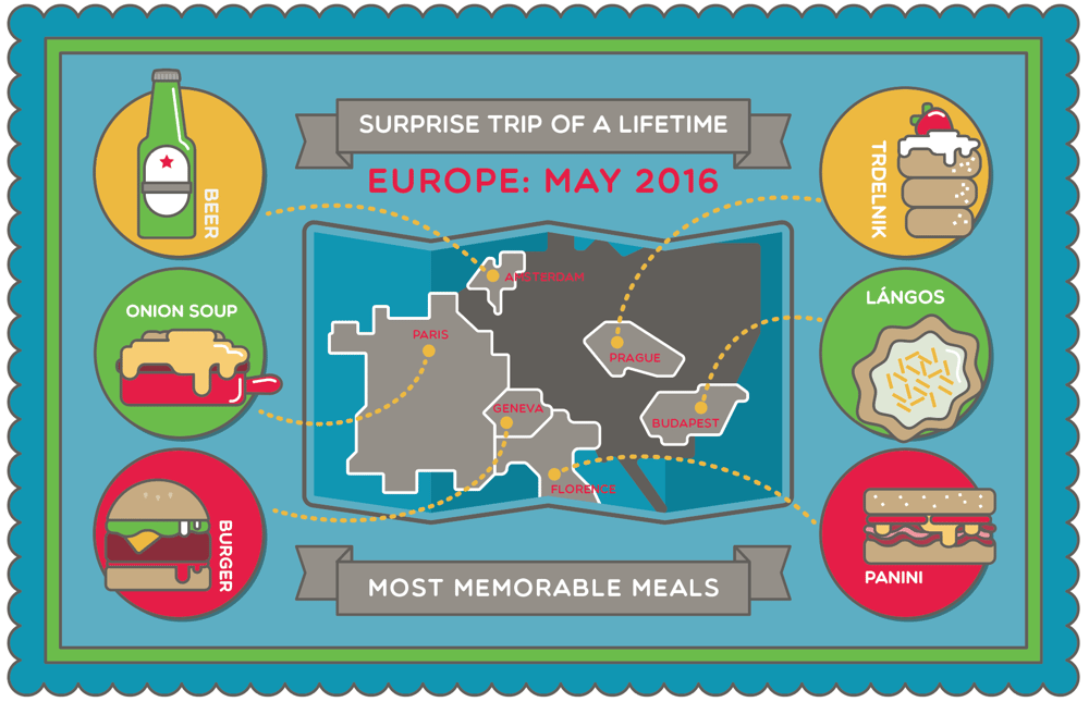 Trip Food: Most Memorable Meals - image 4 - student project