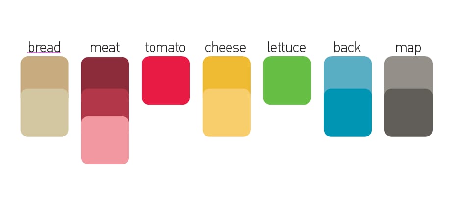 Trip Food: Most Memorable Meals - image 3 - student project