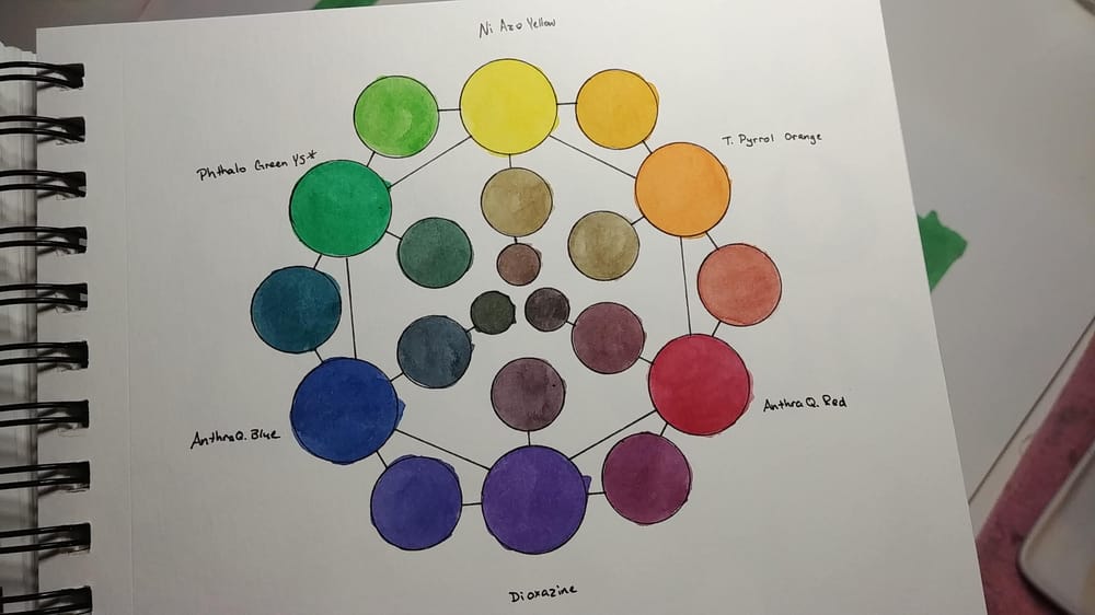 Cute little color wheel - image 2 - student project