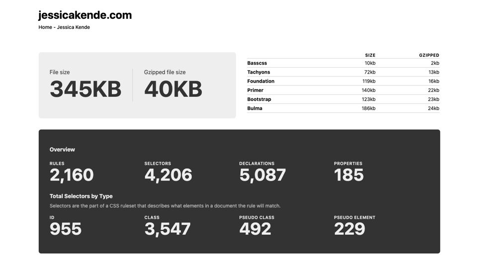 Finding out My Portfolio Needs a Design System! - image 1 - student project