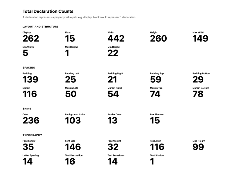 Finding out My Portfolio Needs a Design System! - image 3 - student project