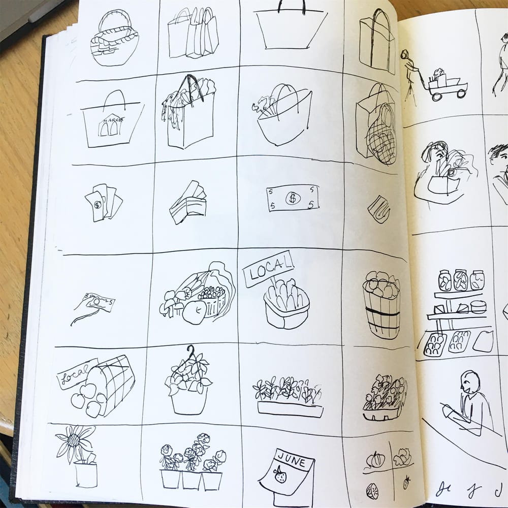 Farmer's Market Sweet Spots - image 1 - student project