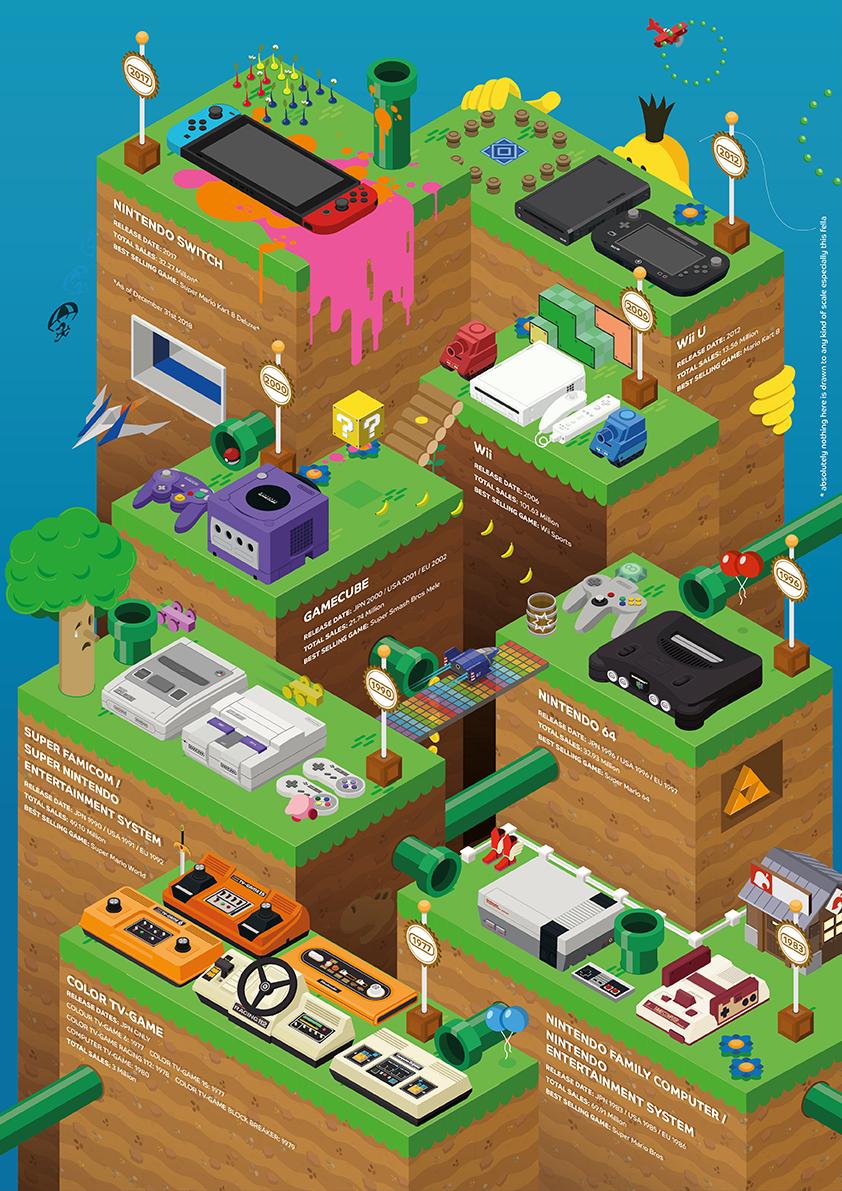 Nintendo Generations - image 1 - student project