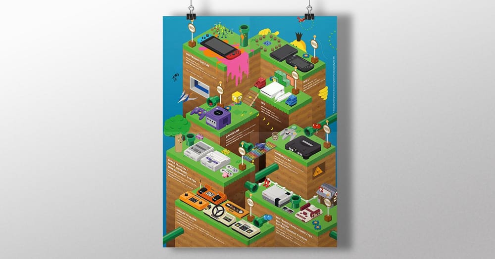 Nintendo Generations - image 3 - student project