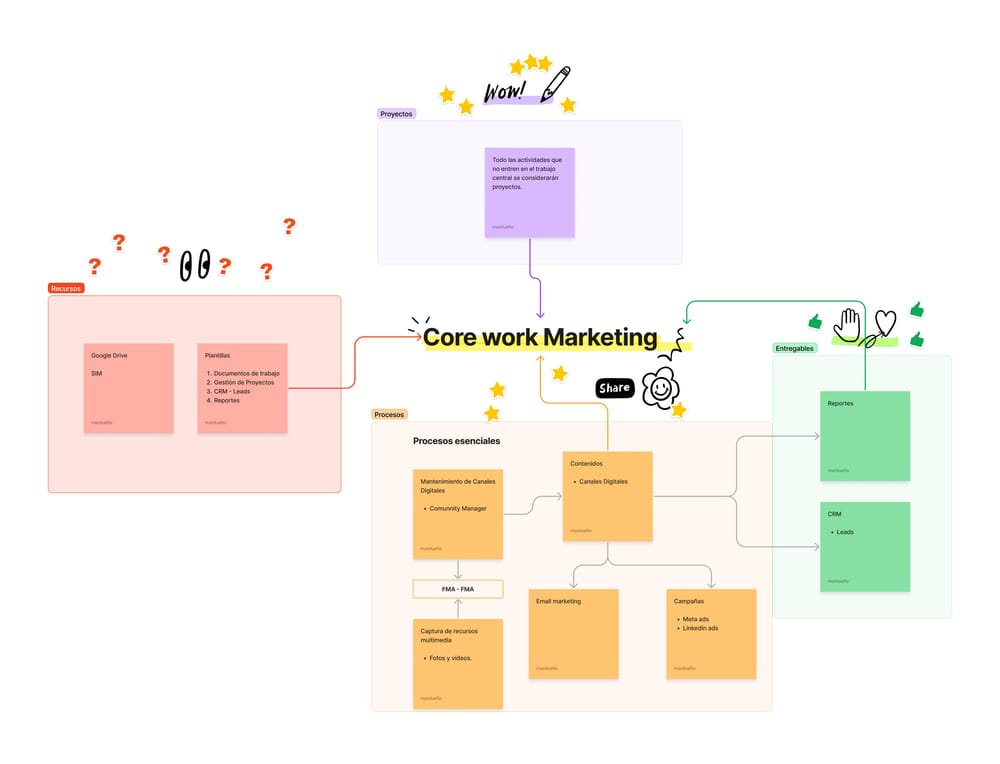 Trabajo central, Departamento de Marketing - image 1 - student project
