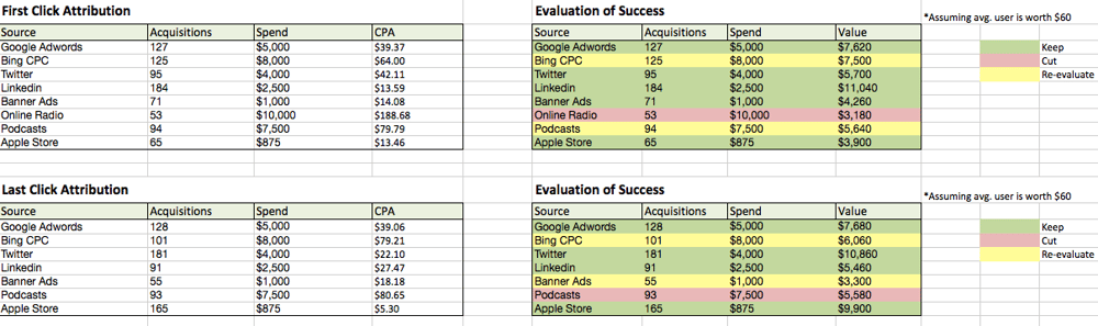 Channel Success Evaluation - image 1 - student project