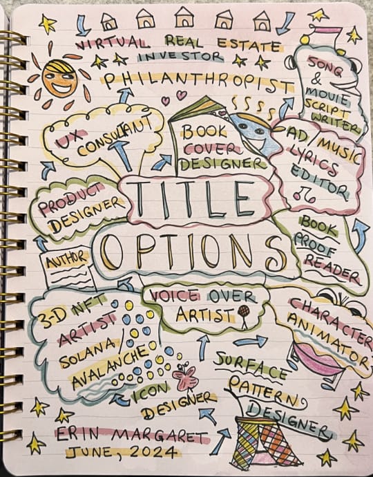 Title Options, Future Plans and Industries - image 1 - student project