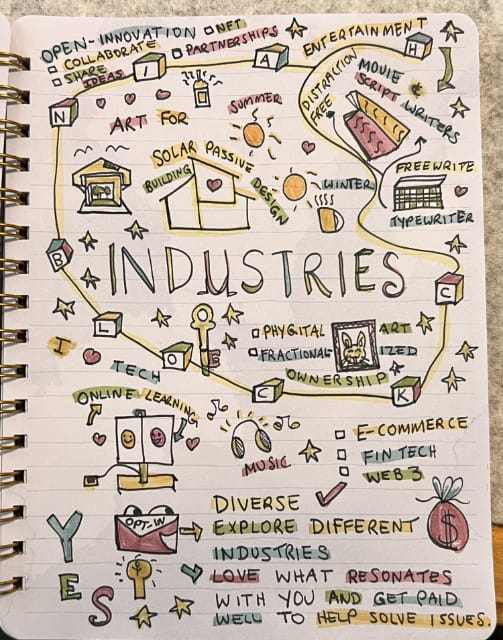 Title Options, Future Plans and Industries - image 2 - student project