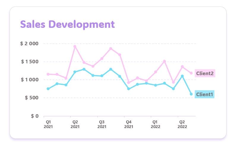 Charts_101 - image 1 - student project
