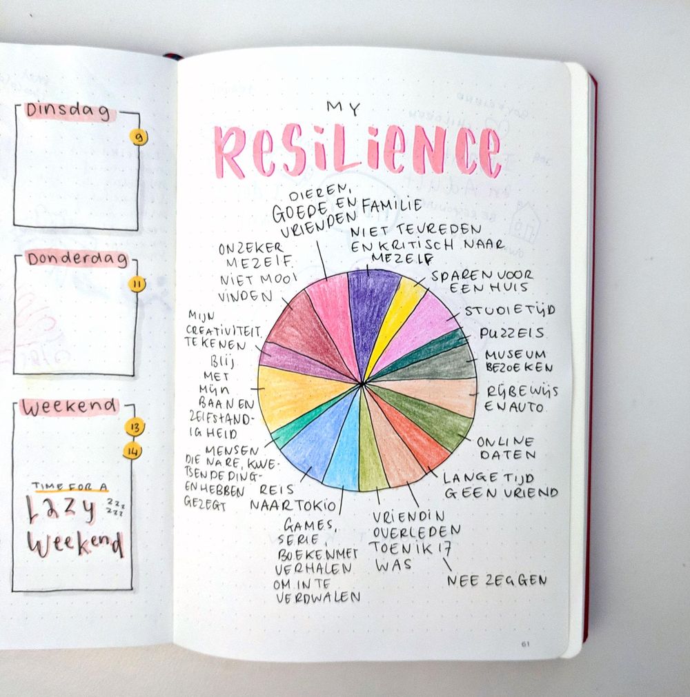 Drawing as selfdiscovery - image 2 - student project