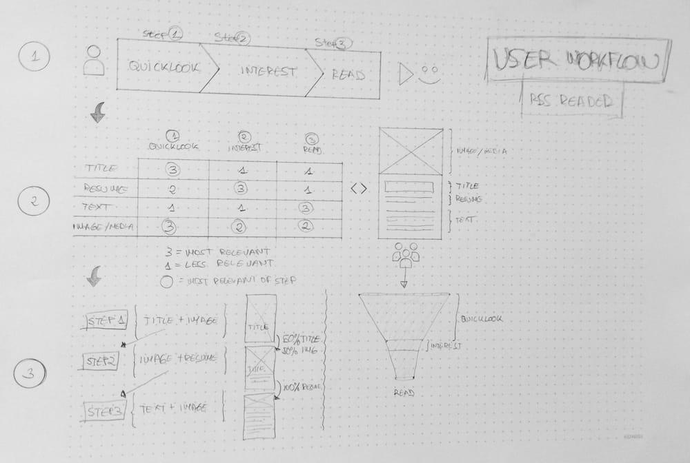 Octogon Reader - image 1 - student project
