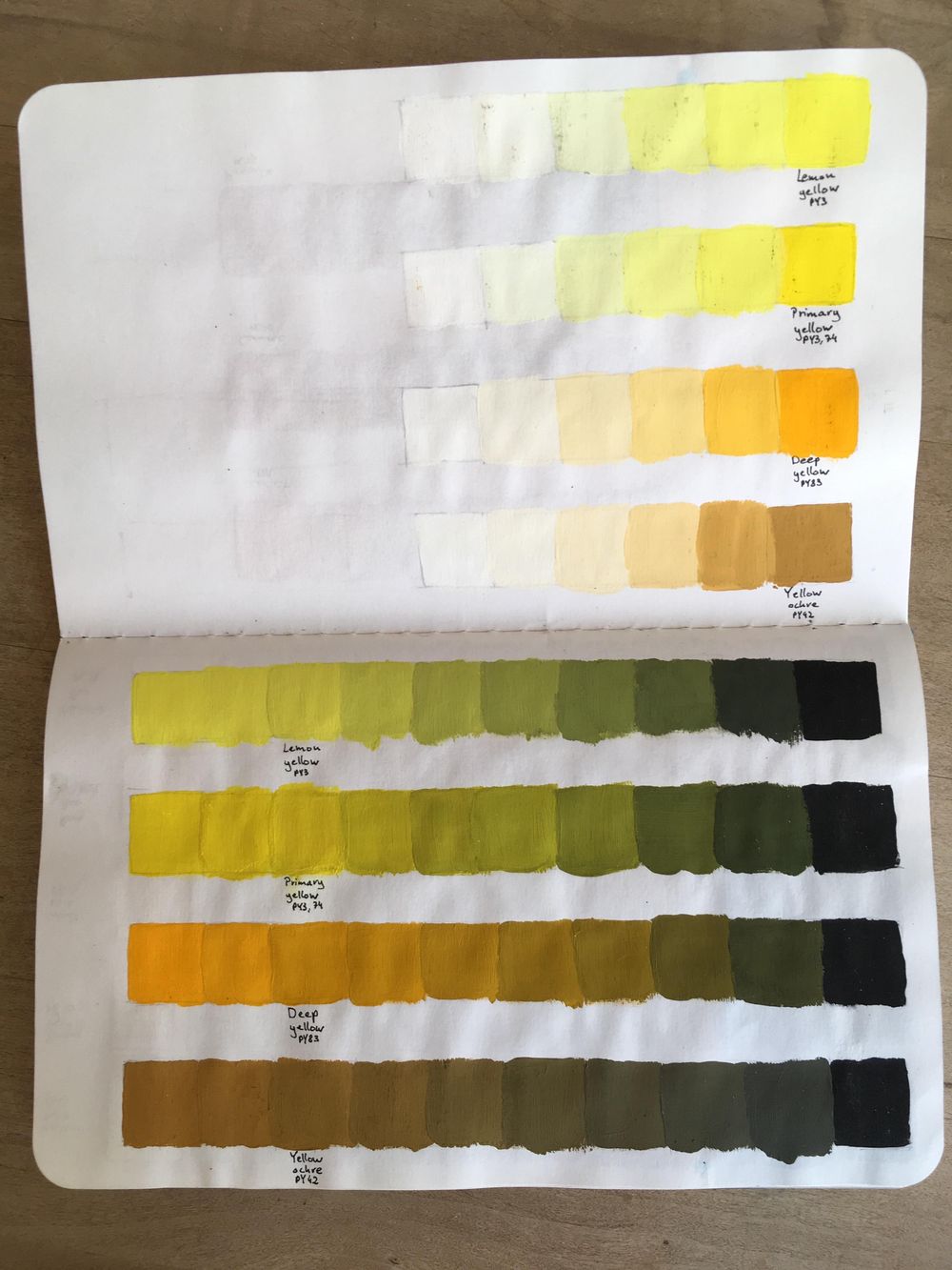 [Sample project] Deep-dive into color mixing with gouache :) - image 5 - student project