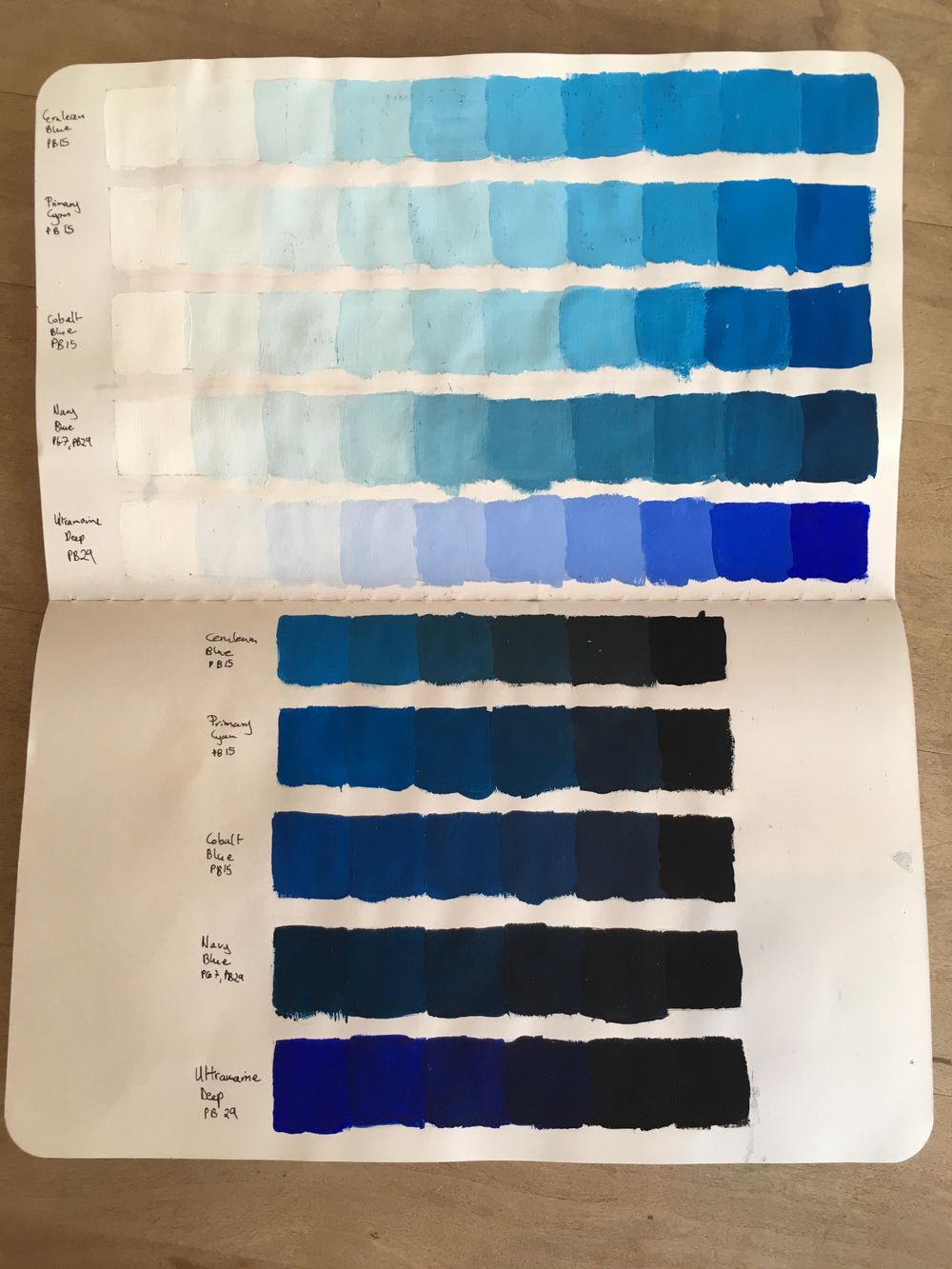 [Sample project] Deep-dive into color mixing with gouache :) - image 7 - student project
