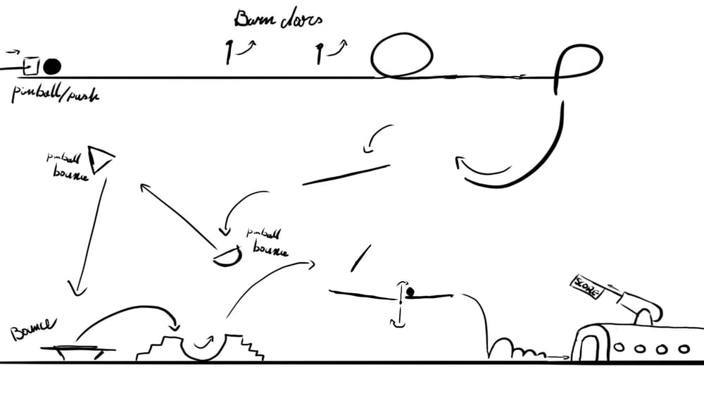 Graph Editing - Rube Goldberg machine - image 2 - student project