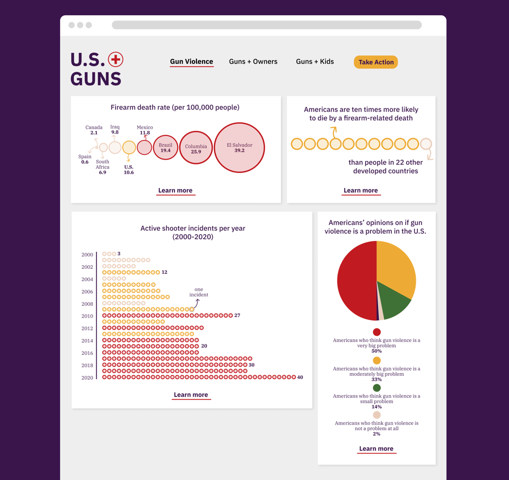 U.S. + GUNS - image 2 - student project