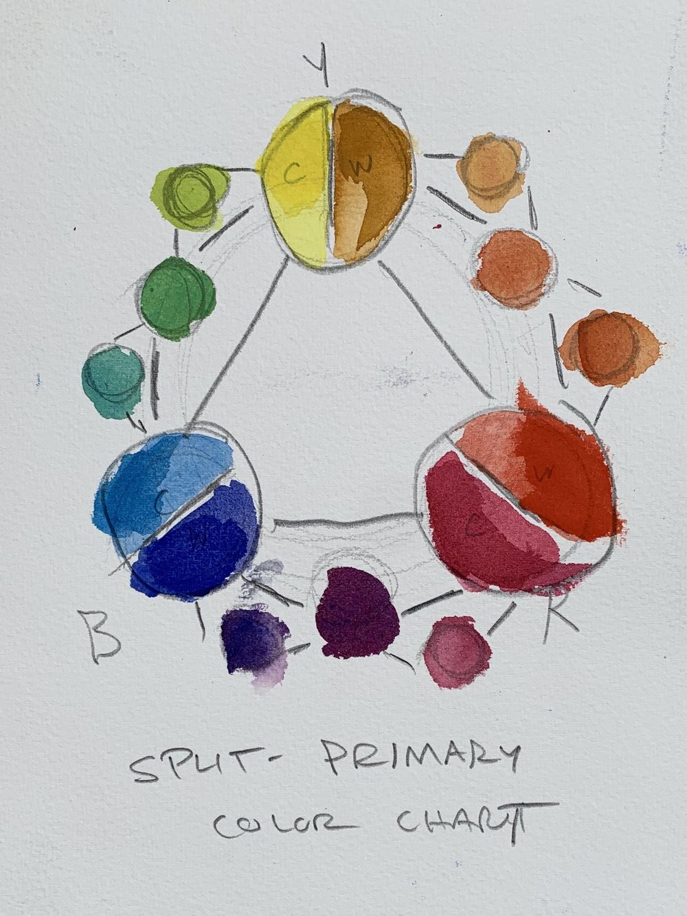 Characteristics of Watercolor Painting Project - image 3 - student project