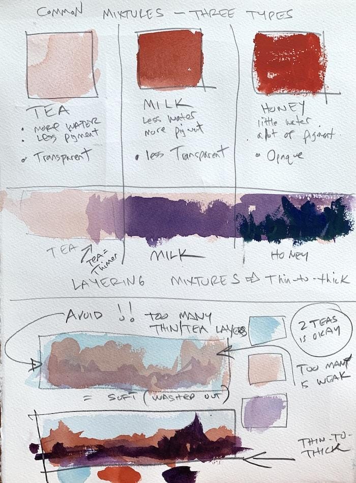 Characteristics of Watercolor Painting Project - image 2 - student project