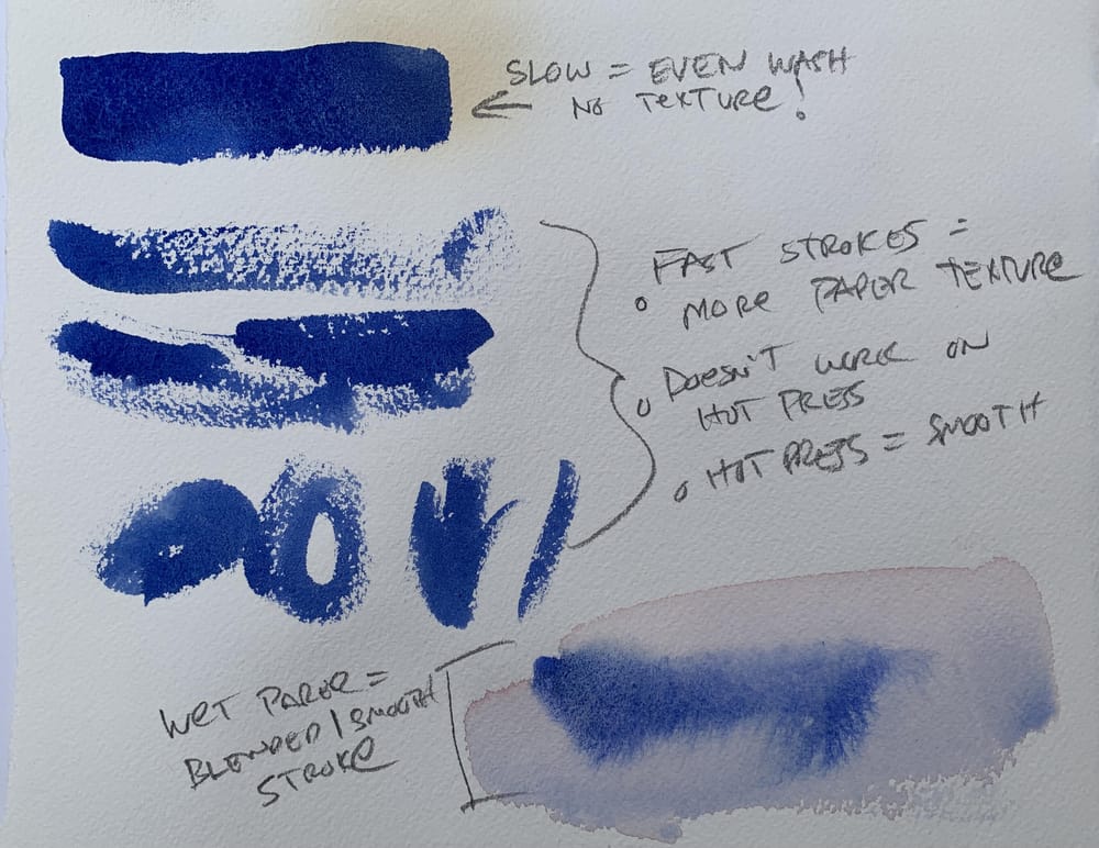 Watercolor Workout Course Project - image 2 - student project