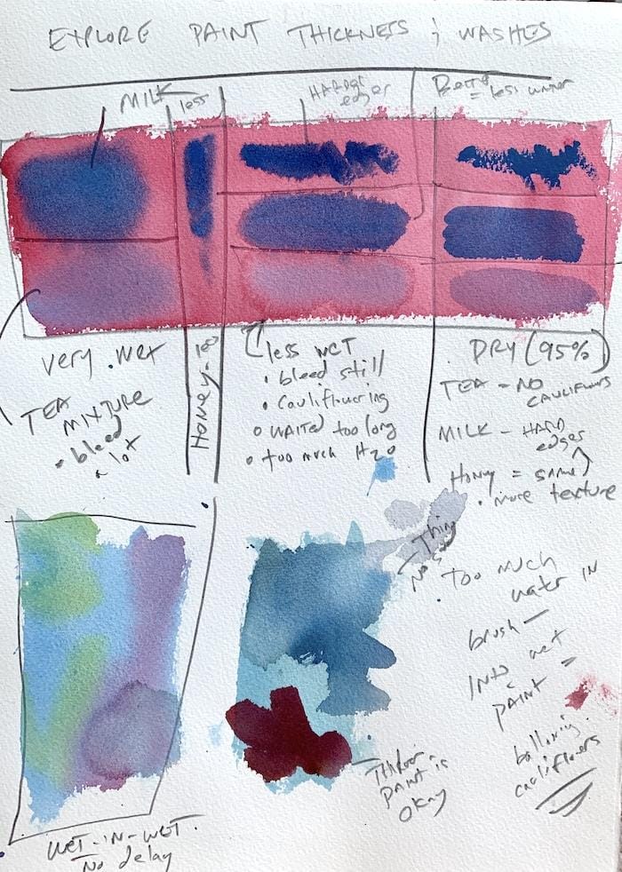 Characteristics of Watercolor Painting Project - image 5 - student project