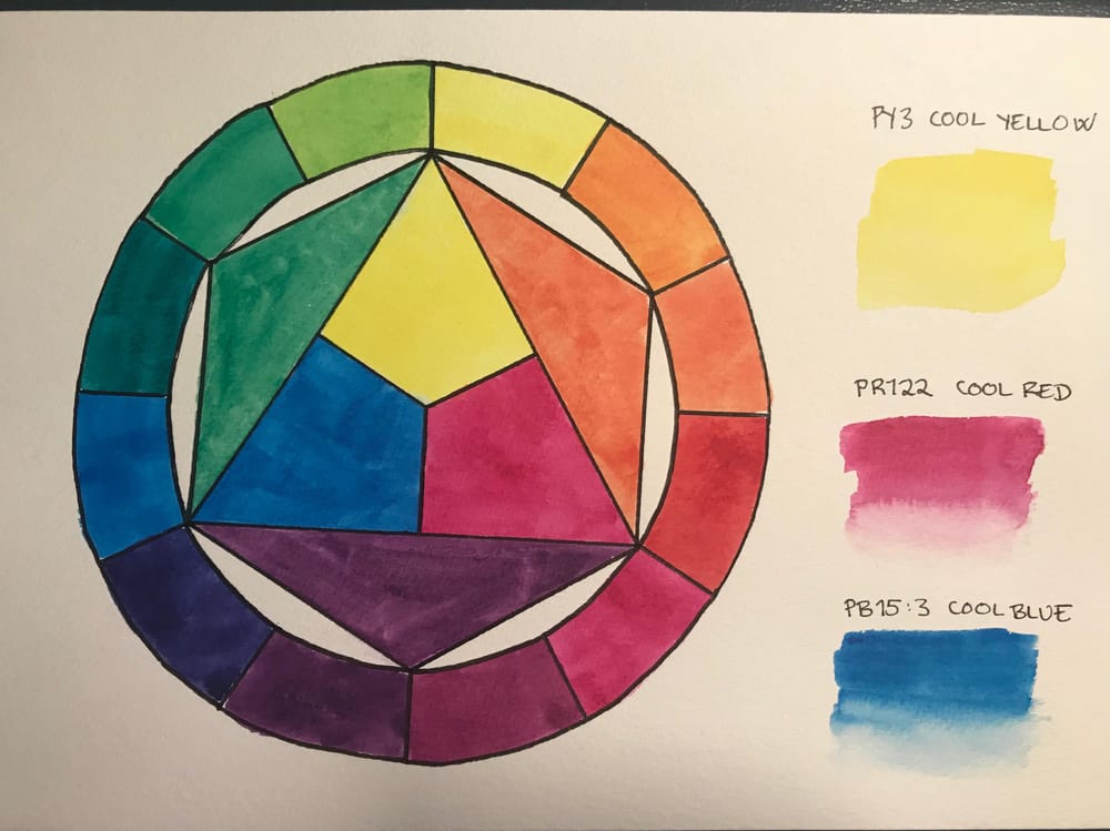 Mixing vibrant watercolors - image 2 - student project