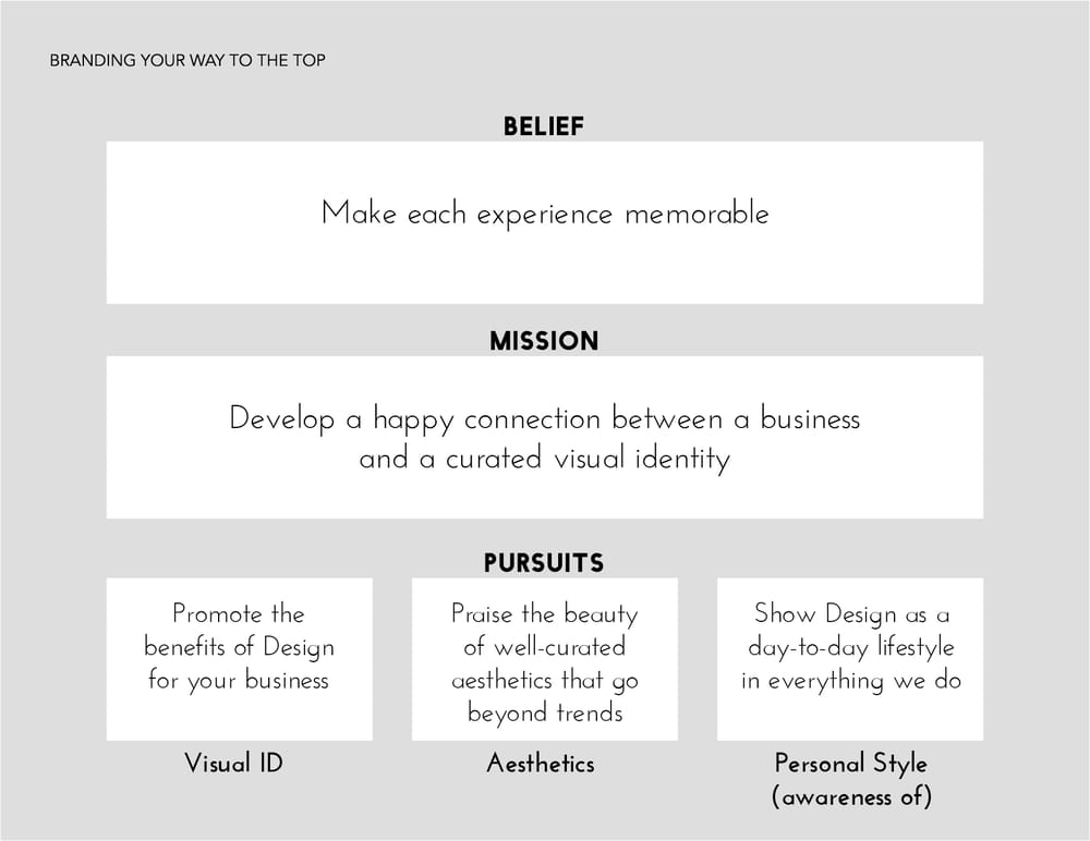 Visual Identity Brand - image 2 - student project
