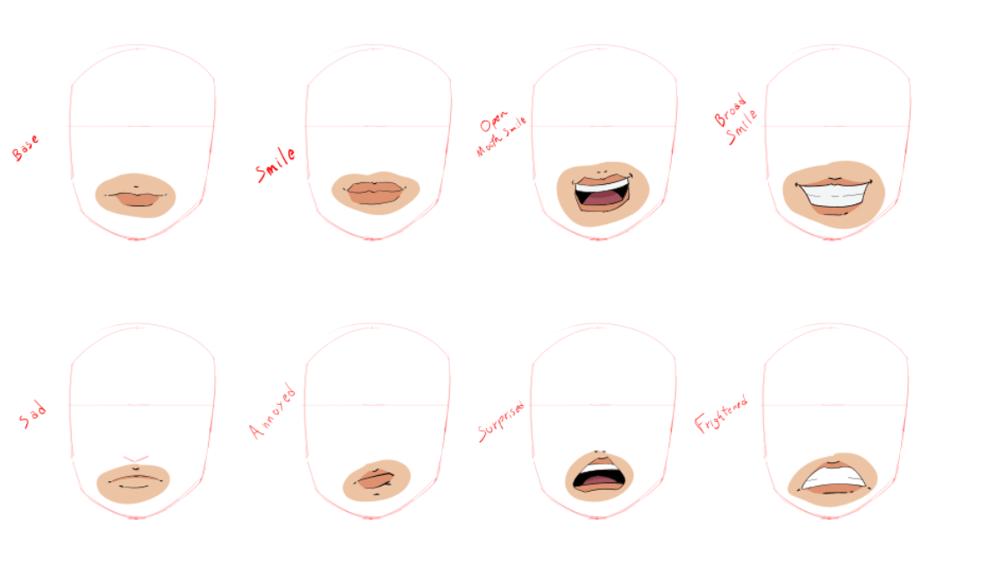 Mouths and Chins - image 3 - student project