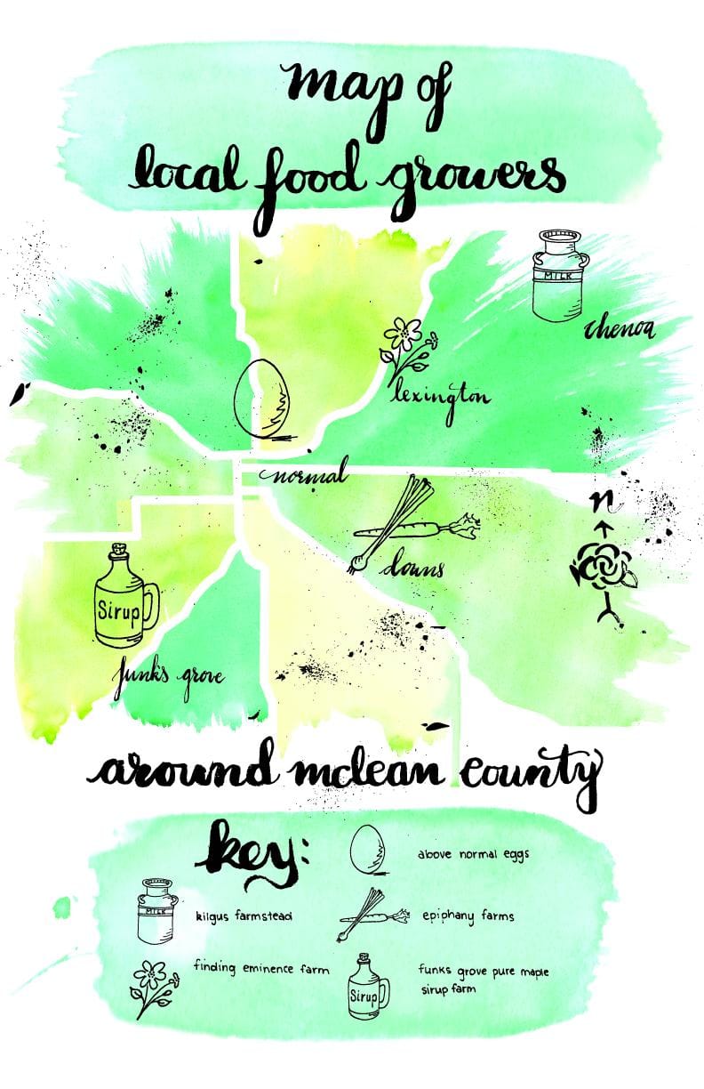 Local Food Growers - image 1 - student project
