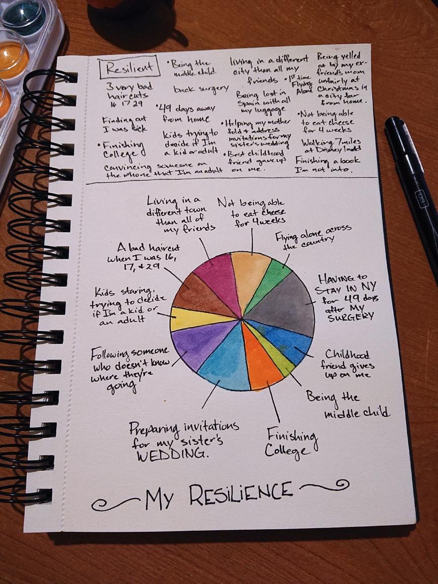 Drawing as Self Discovery - image 1 - student project