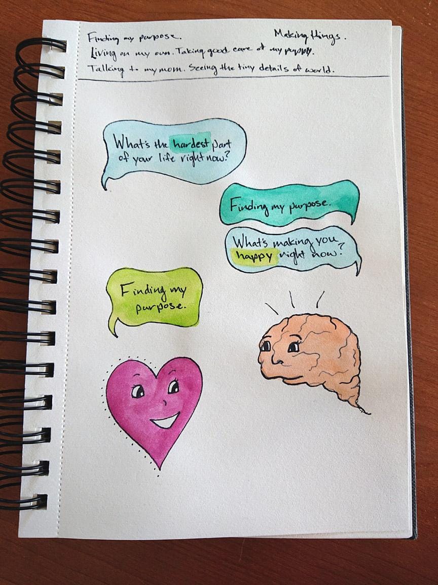 Drawing as Self Discovery - image 2 - student project