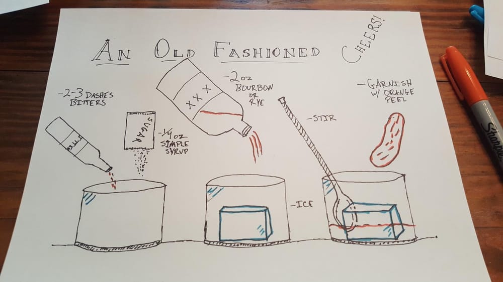 Visual Recipe for an Old Fashioned - image 1 - student project
