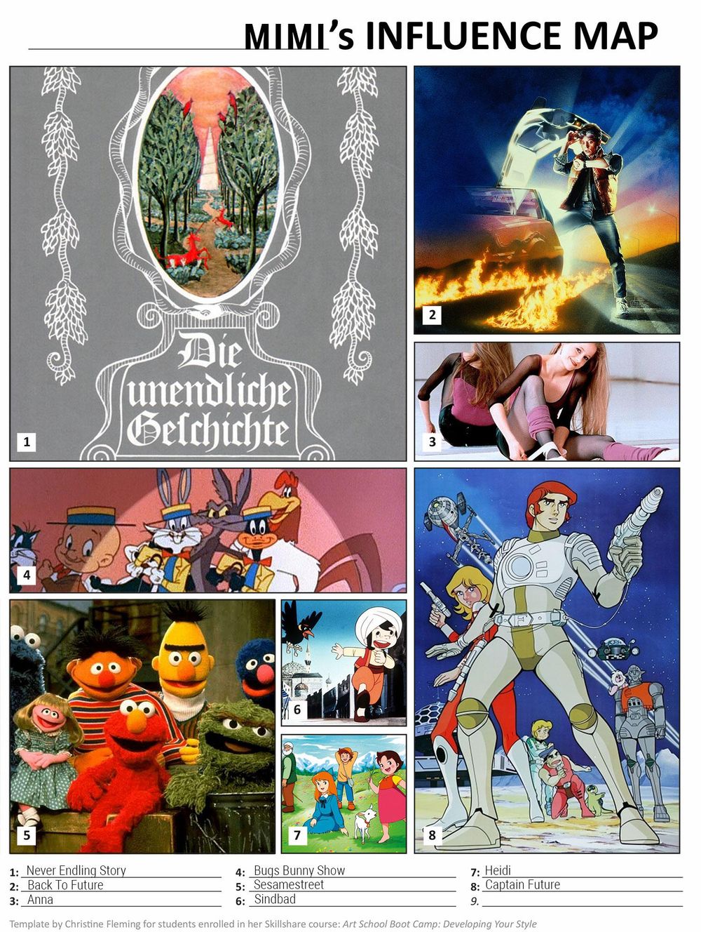 Mimi's Influence Map - image 1 - student project
