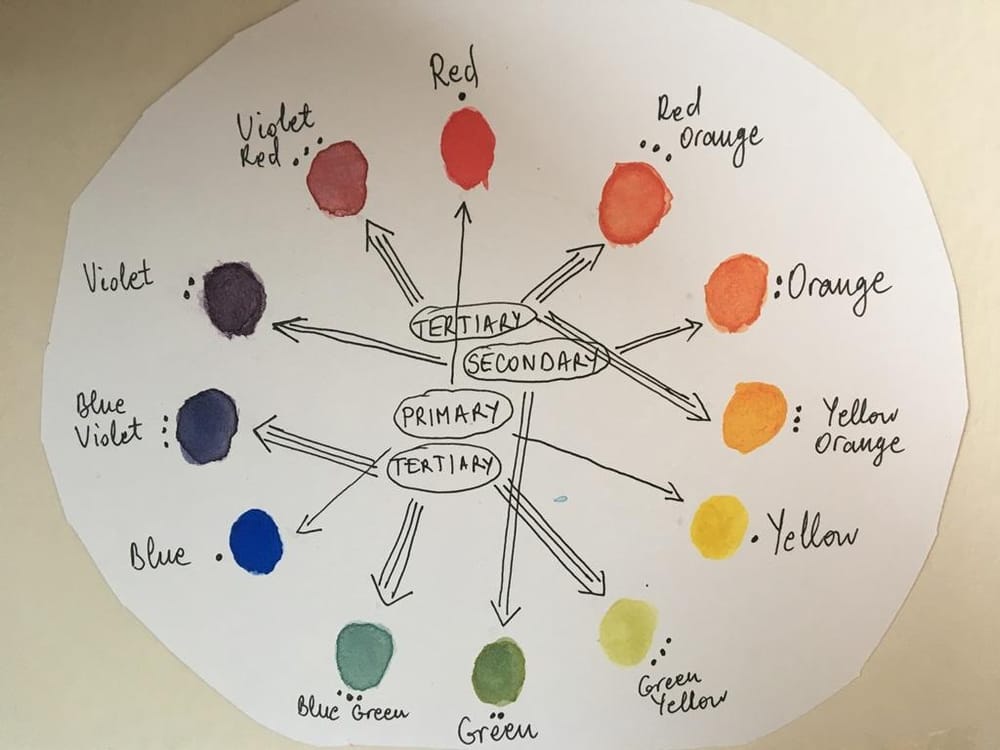 Watercolor Mixing - image 1 - student project