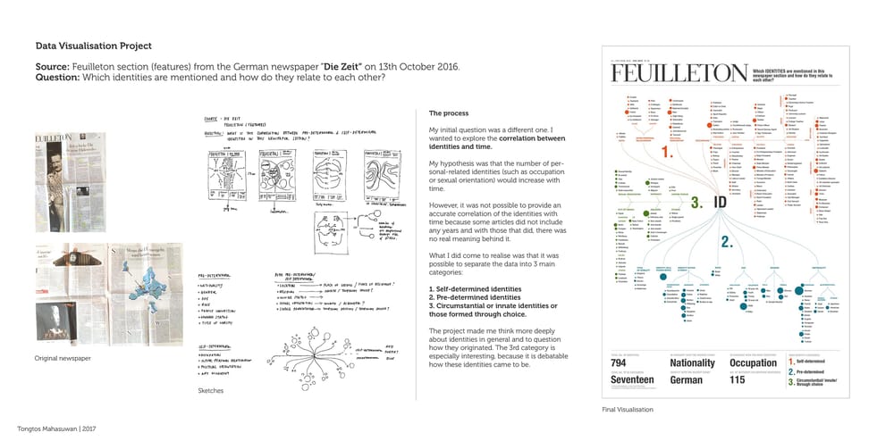 ANALYZING IDENTITIES: Which identities are mentioned and how to they relate to each other? - image 2 - student project