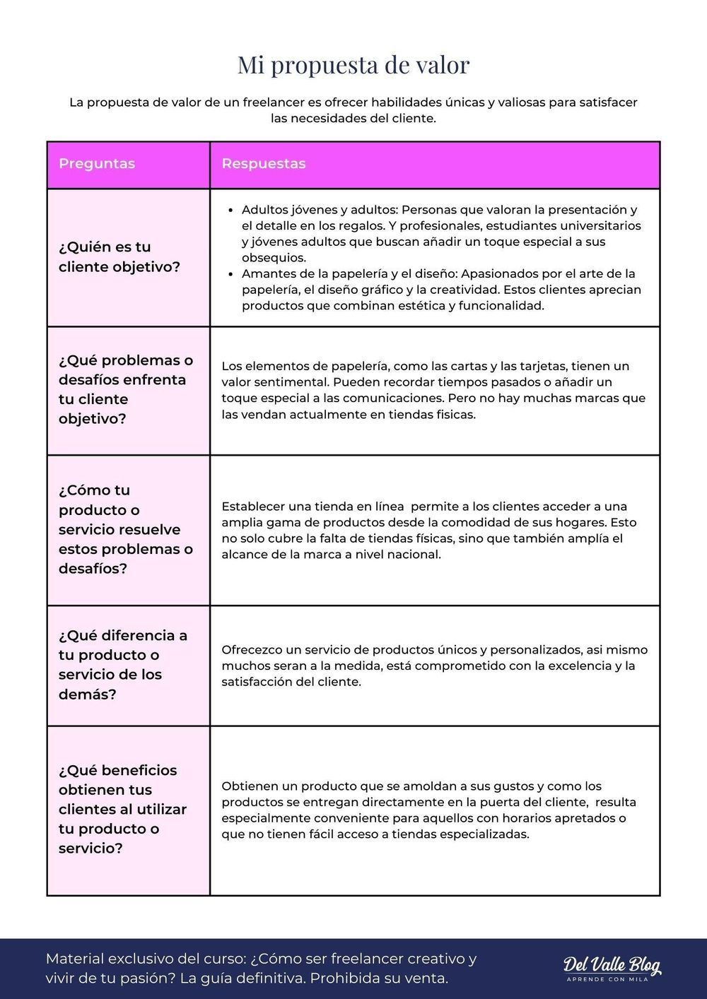 Proyecto final de freelancer - image 2 - student project