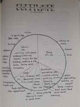 Pie chart of my work day and it's little joys - image 1 - student project