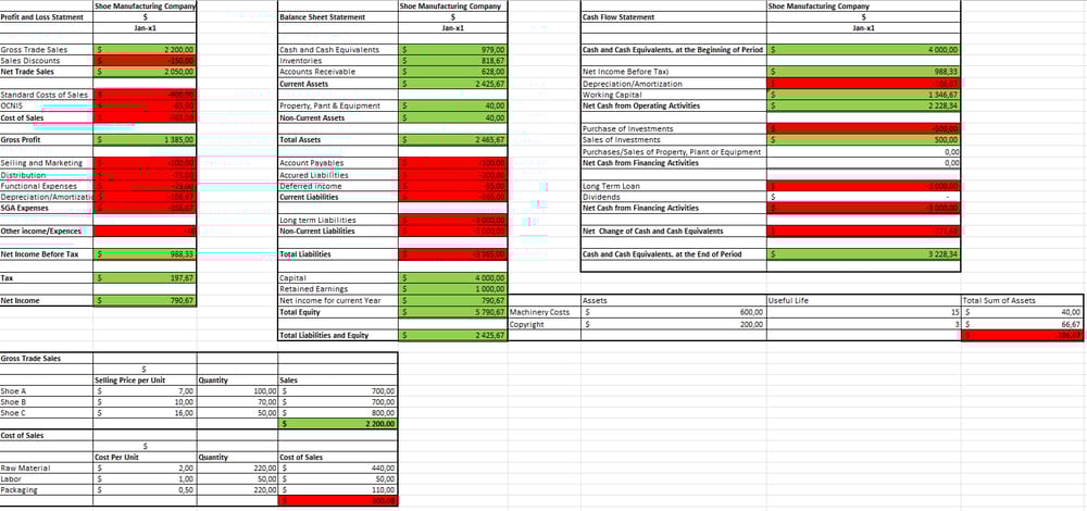 Profit and loss, Balance sheet and Cash Flow Statement - image 1 - student project