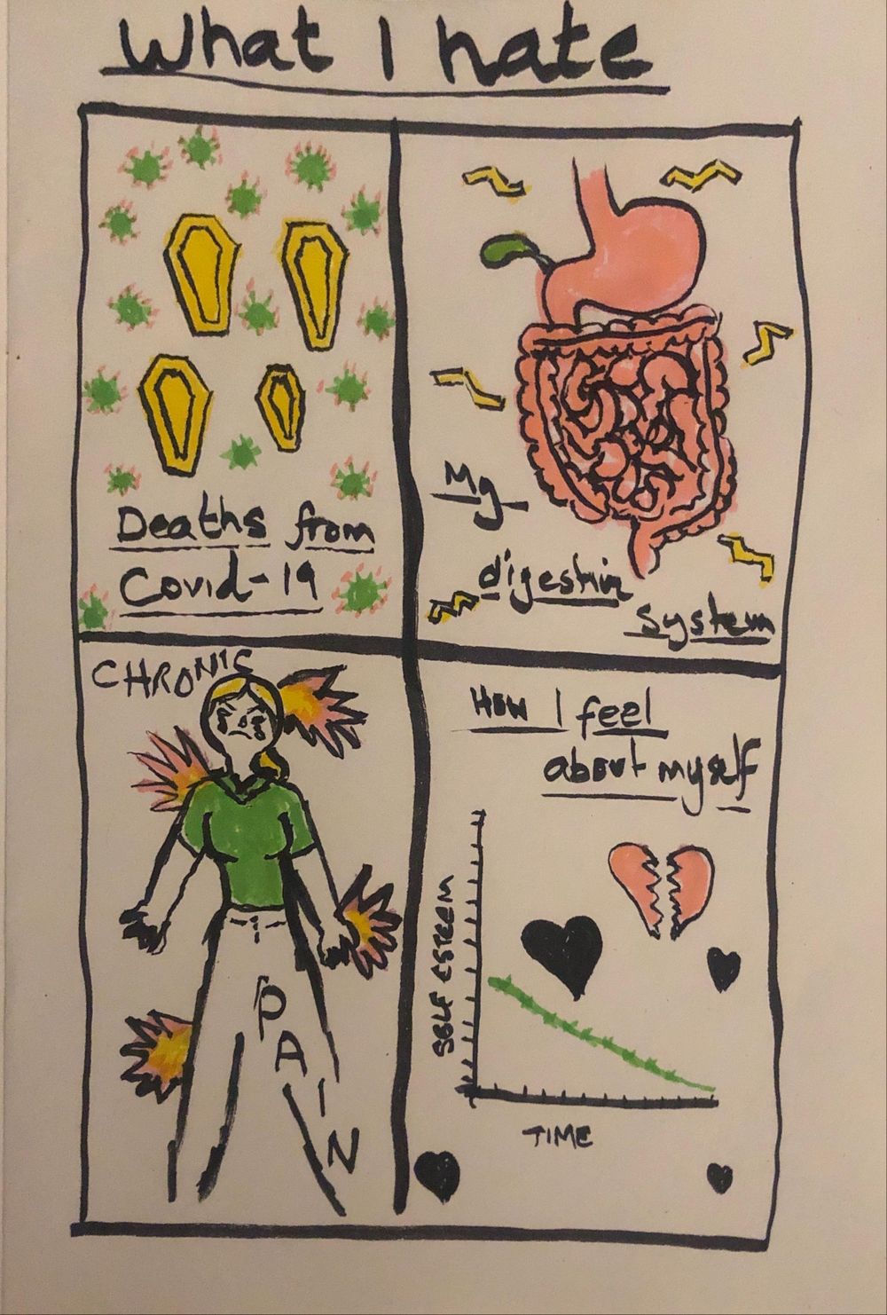 Drawing Your Feelings - image 3 - student project