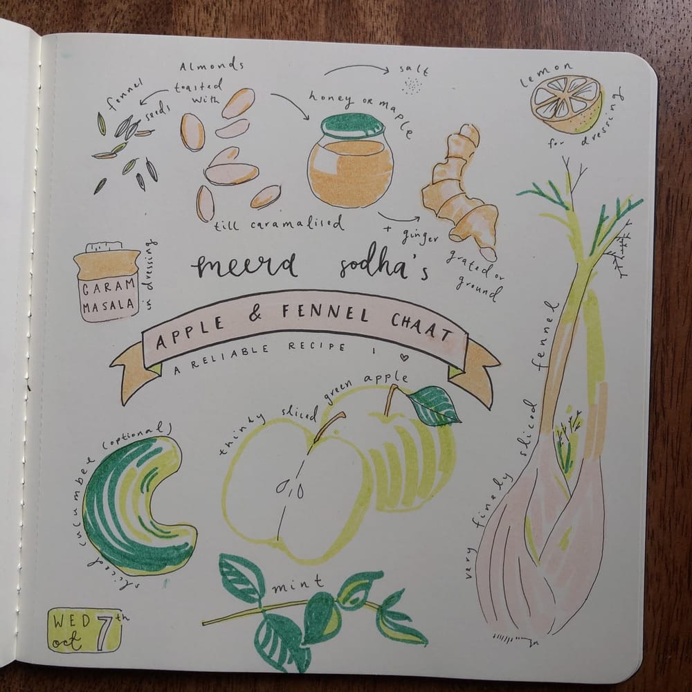 Grocery list - image 2 - student project