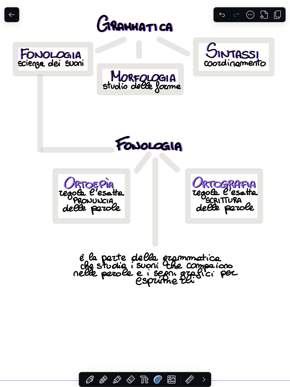 Notes for the Italian dubbing class - image 1 - student project