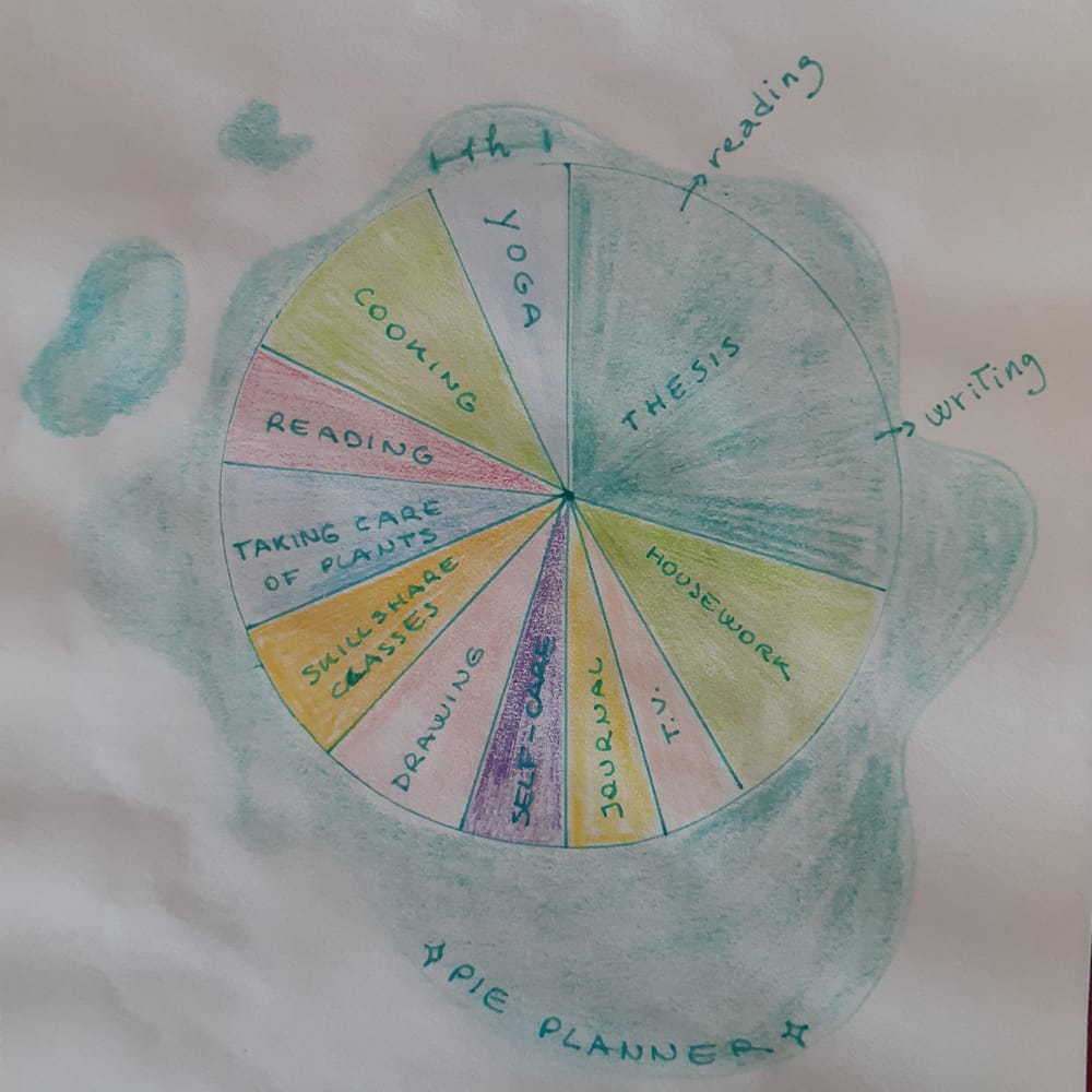 Self-Discovery Journal - image 1 - student project