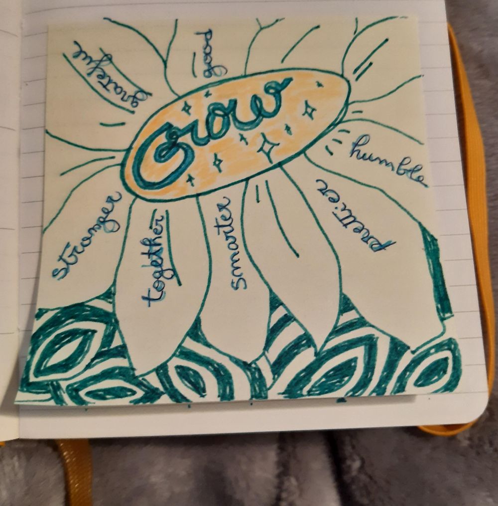 My creative journey - image 5 - student project