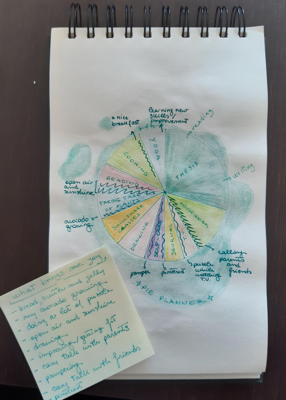 Self-Discovery Journal - image 2 - student project
