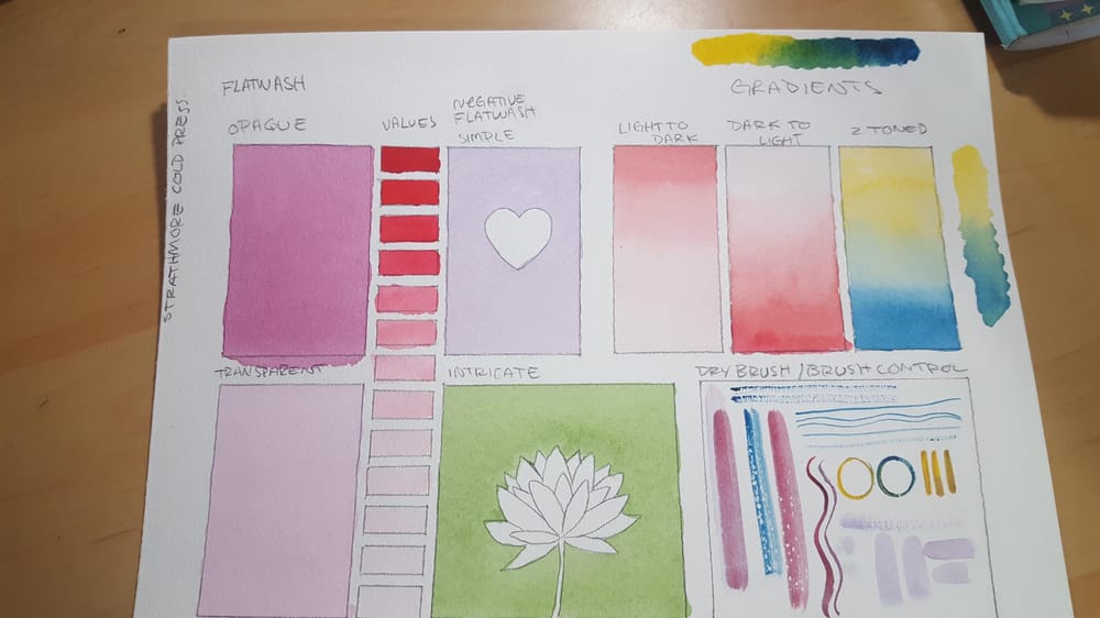 Watercolor practice - image 2 - student project