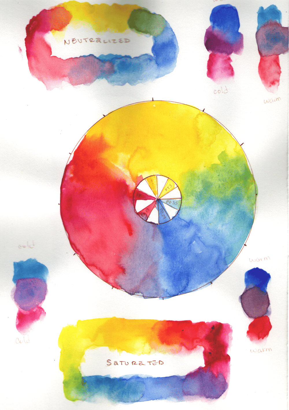 Quickie wheel - image 1 - student project
