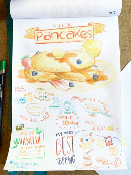 Everyday recipe - image 7 - student project