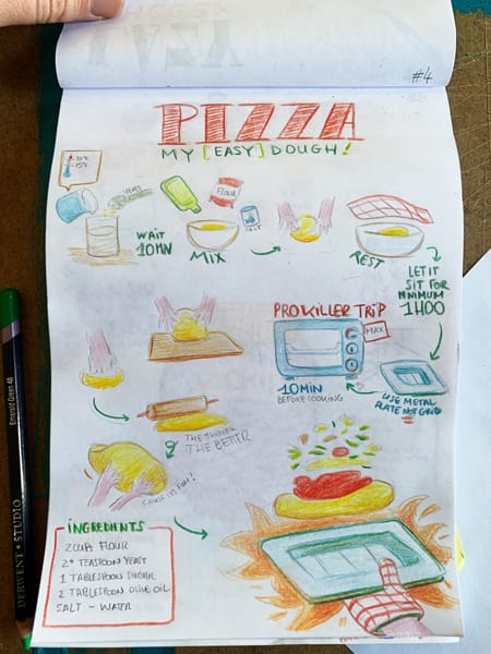 Everyday recipe - image 4 - student project