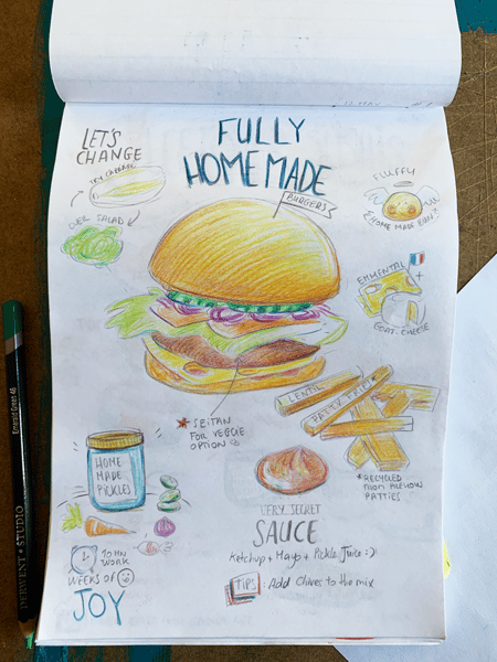 Everyday recipe - image 1 - student project