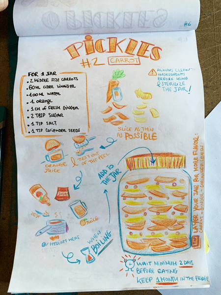 Everyday recipe - image 6 - student project