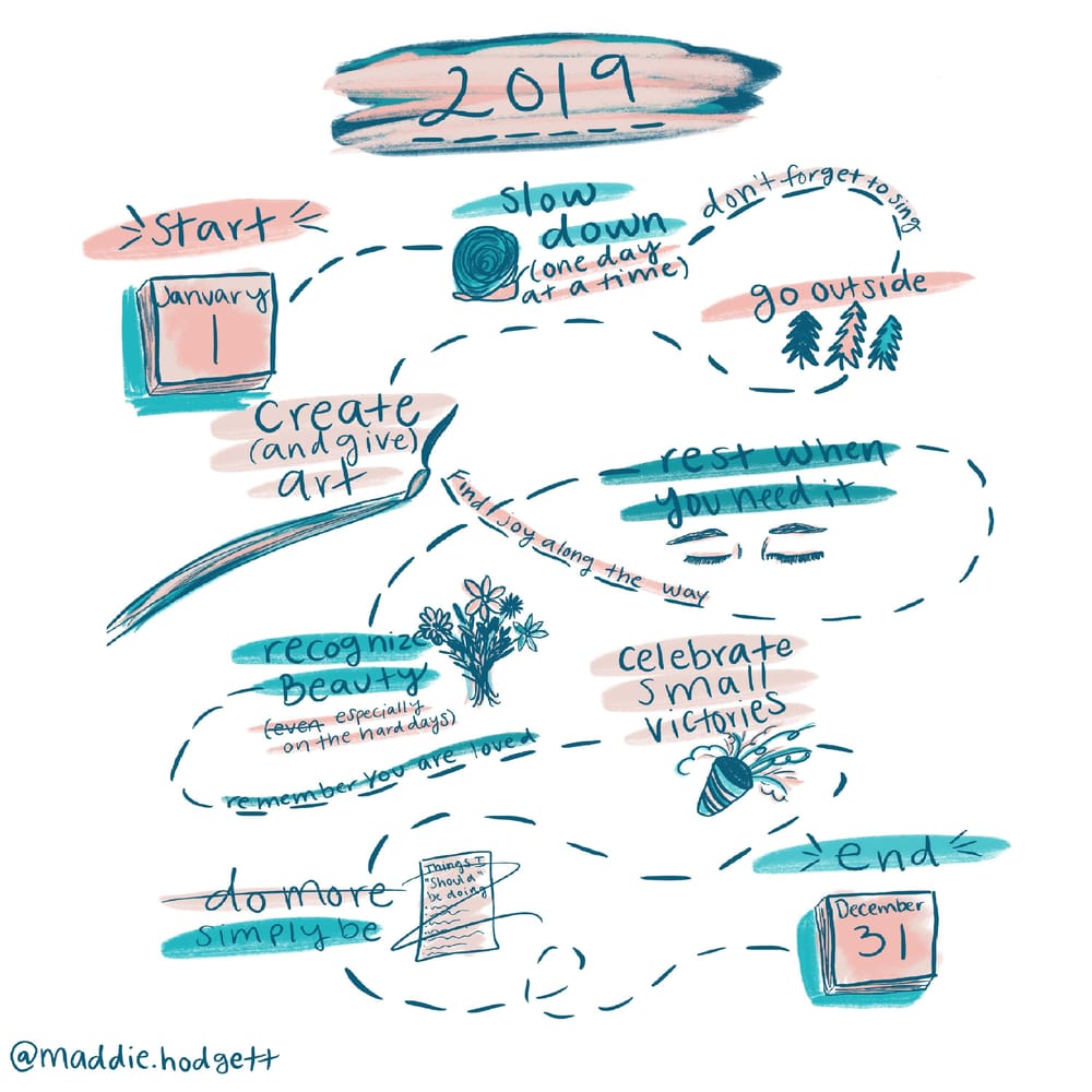 2019 - image 3 - student project